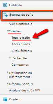 source de trafic Google Analytics