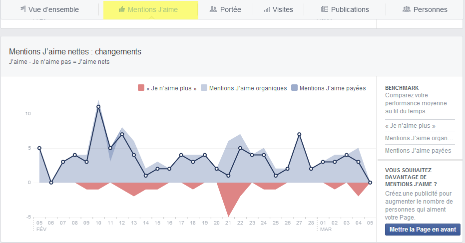 statistiques facebook