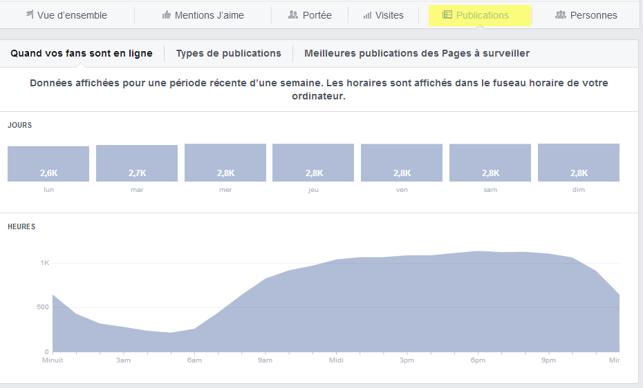 statistique facebook